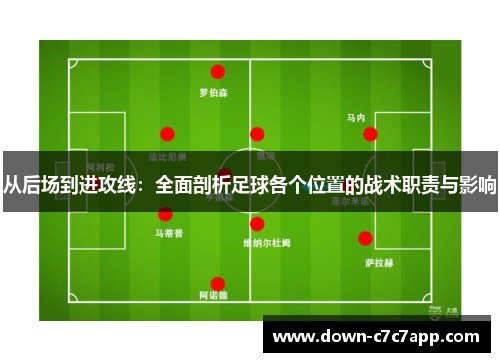 从后场到进攻线:全面剖析足球各个位置的战术职责与影响 从后场到进攻线:全面剖析足球各个位置的战术职责与影响