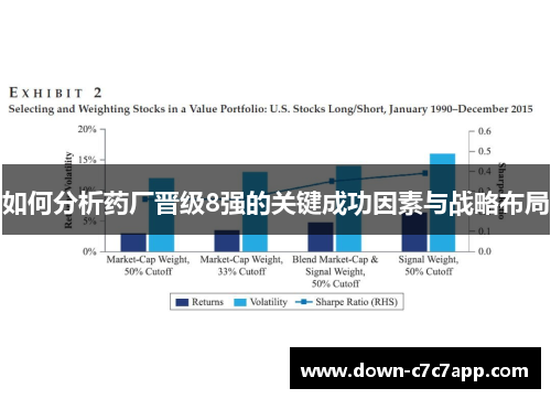 如何分析药厂晋级8强的关键成功因素与战略布局