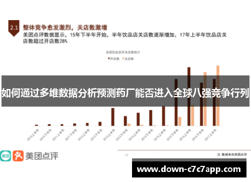 如何通过多维数据分析预测药厂能否进入全球八强竞争行列