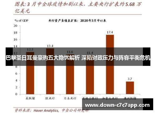 巴黎圣日耳曼豪购五大隐忧解析 深陷财政压力与阵容平衡危机