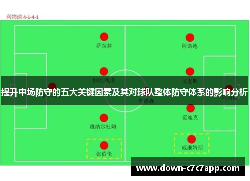提升中场防守的五大关键因素及其对球队整体防守体系的影响分析 提升中场防守的五大关键因素及其对球队整体防守体系的影响分析