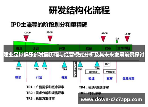 建业足球俱乐部发展历程与经营模式分析及其未来发展前景探讨 建业足球俱乐部发展历程与经营模式分析及其未来发展前景探讨