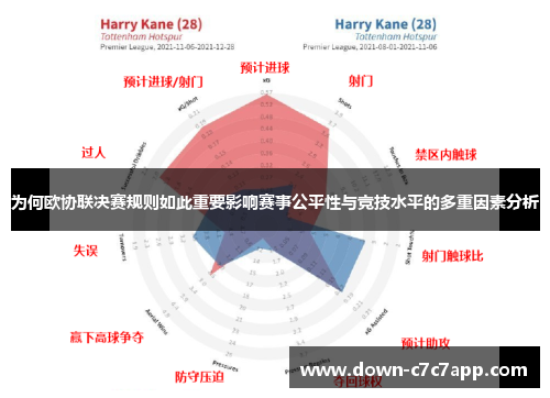 为何欧协联决赛规则如此重要影响赛事公平性与竞技水平的多重因素分析 为何欧协联决赛规则如此重要影响赛事公平性与竞技水平的多重因素分析