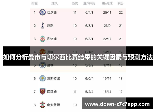 如何分析曼市与切尔西比赛结果的关键因素与预测方法