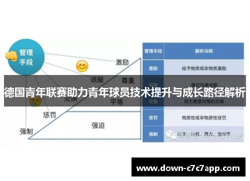 德国青年联赛助力青年球员技术提升与成长路径解析